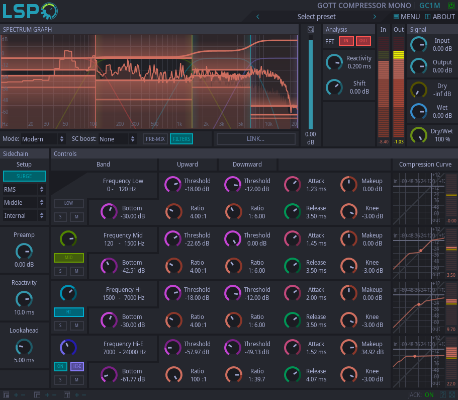 GOTT Kompressor Mono