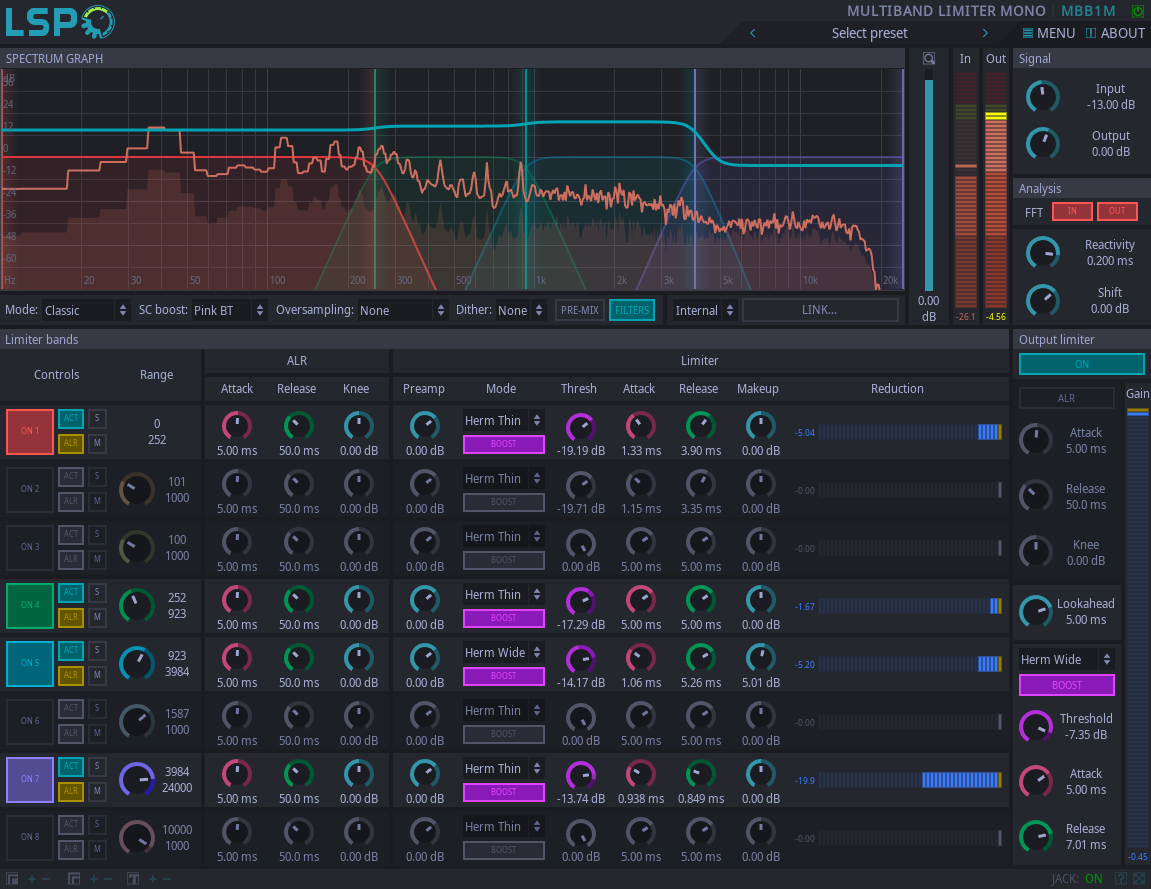 Multi-band Begrenzer Mono