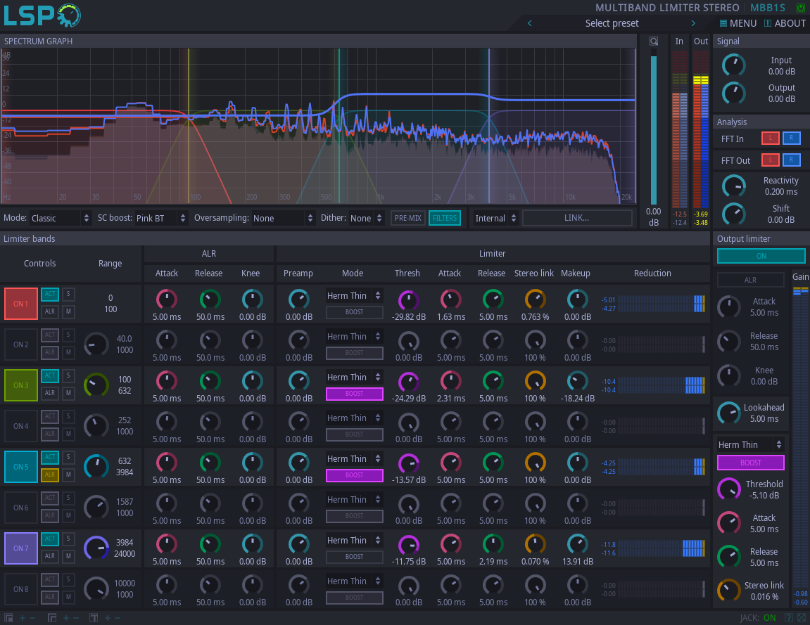 Multi-band Begrenzer Stereo
