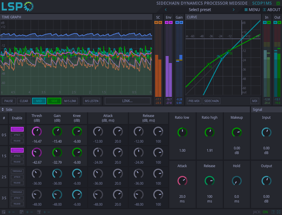 Sidechain-Dynamikprozessor MidSide